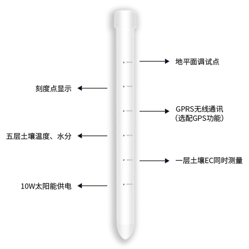 土壤剖面水分儀，管式土壤墑情監測儀